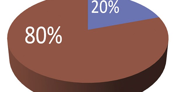 legge di pareto
