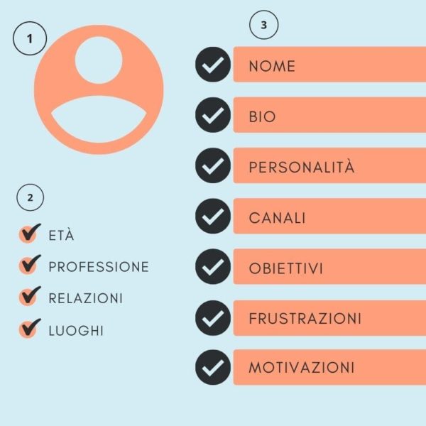 schema buyer persona